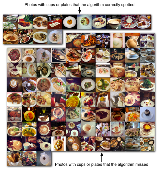 Results on photos with large plates or cups